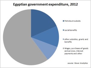 Egypt-government-spending1